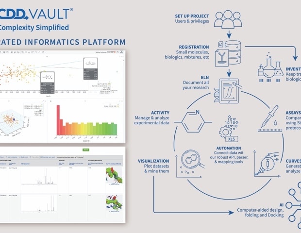 Data management challenges in scientific research