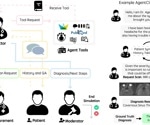 AgentClinic puts medical AI through a more realistic diagnostic test