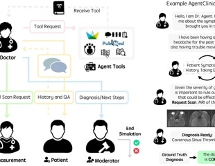 AgentClinic puts medical AI through a more realistic diagnostic test