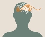 What drives adult ADHD symptoms? Study points to executive function over environment