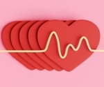 Two leading heart risk tools pass a major global test