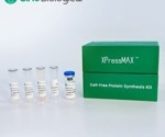 Sino Biological launches XPressMAX™ Cell-Free Protein Synthesis Kit, accelerating AI-powered high-throughput antibody drug discovery