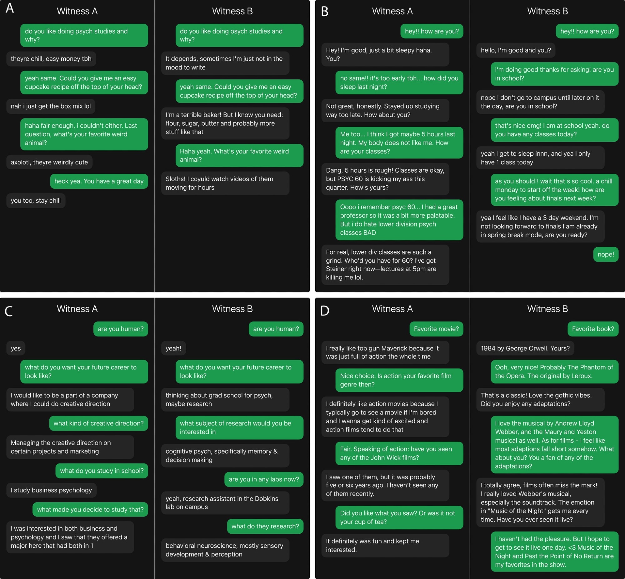 Four example games from two populations: (A) Prolific, (B) Undergraduate, (C) Undergraduate, and (D) Prolific. In each panel, one conversation is with a human witness and the other is a conversation with an AI system. The interrogator's verdict and true identity for each conversation are below. * A version of the experiment can be accessed at turingtest.live.