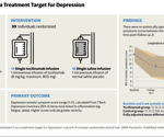 Could blocking inflammation help treat difficult-to-treat depression?