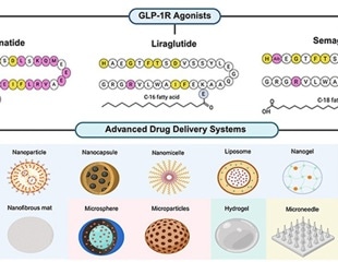 Scientists rethink GLP-1 delivery to improve dosing, tolerability, and adherence