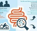 Gut microbes may reveal who is at risk of type 2 diabetes years before diagnosis