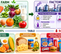 New US dietary guidelines may raise the climate cost of protein