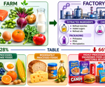 New US dietary guidelines may raise the climate cost of protein