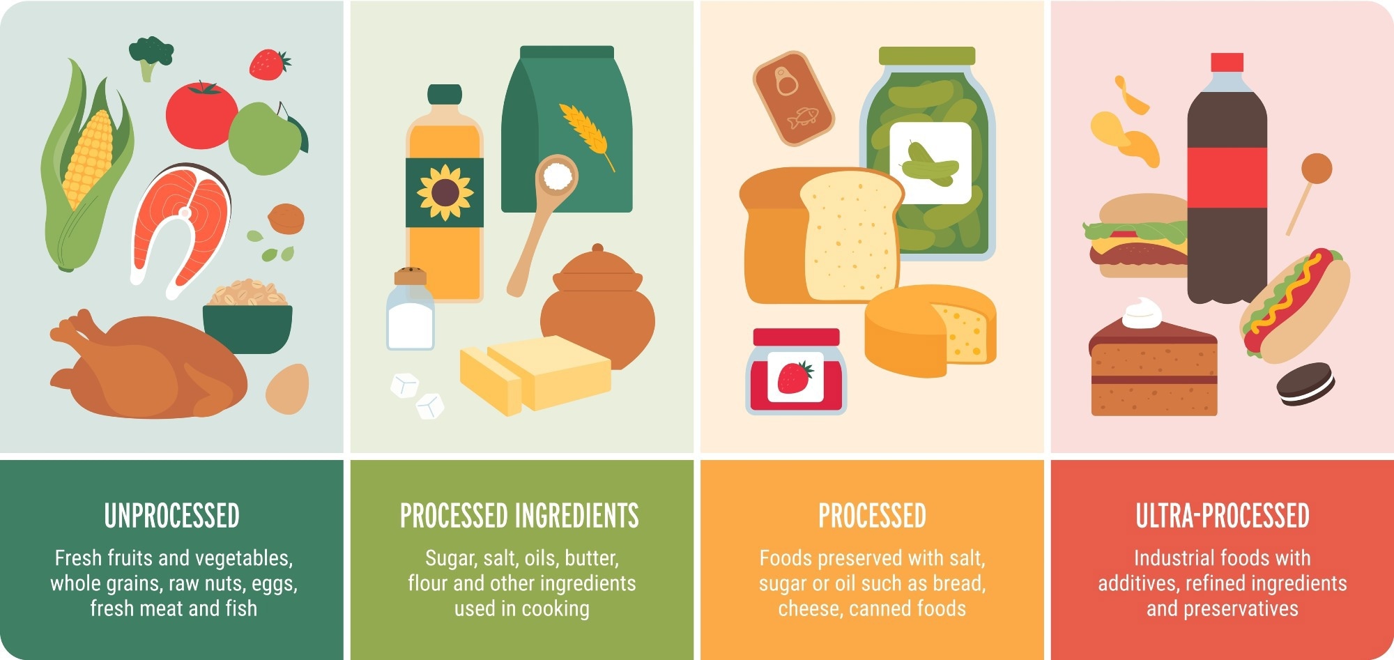 Study: Ultra-Processed Foods in the Global Food System: The Role of US Tobacco Companies. Image Credit:  Anastasiia Usenko / Shutterstock