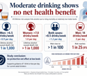 One drink a day may be the new upper limit for safer alcohol guidance