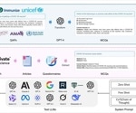 Leading AI models ace many vaccine questions but falter on clinical rules