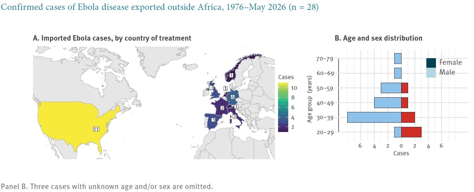 Confirmed cases of Ebola disease exported outside Africa, 1976–May 2026 (n = 28)