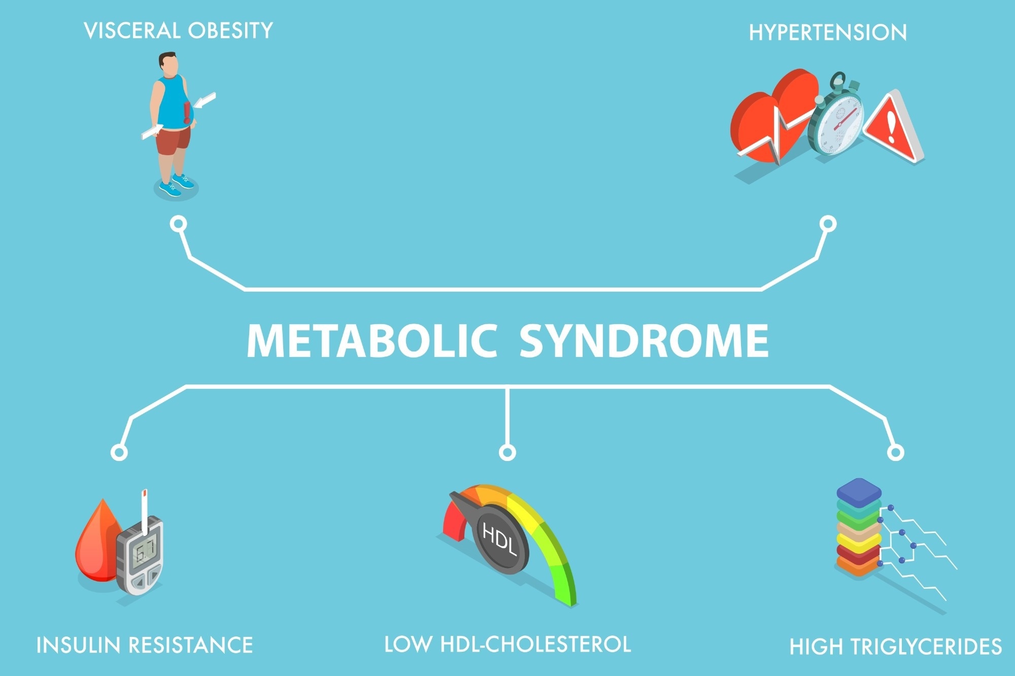 Review: GPR75: A Newly Identified Receptor for Targeted Intervention in the Treatment of Obesity and Metabolic Syndrome. Image Credit: TarikVision / Shutterstock