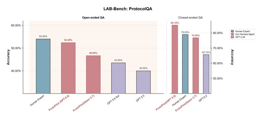 MGI and Shanghai AI Lab Launch ProtoPilot and BioLab Bench