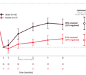Fractyl Health reports positive randomized data from REMAIN-1 Midpoint Cohort demonstrating durable weight maintenance one year after GLP-1 discontinuation