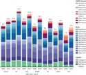 Longer lives now come with more years spent in poor health worldwide