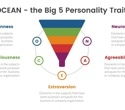 We underestimate how much personality changes with age, study finds