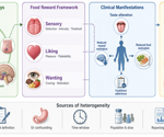 Food may taste different on GLP-1 drugs, but taste may not be the reason