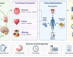 Food may taste different on GLP-1 drugs, but taste may not be the reason