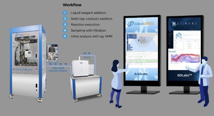 Bruker Expands Atinary Collaboration for Self-Driving Labs