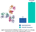 SynGenSys introduces expanded CHO.SET synthetic promoter library for enhanced biomanufacturing