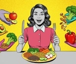 What happens to body fat when people follow the Eatwell Guide?