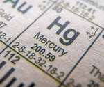 A New York skincare survey found mercury where consumers might not expect it