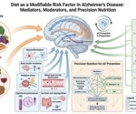 The diet-Alzheimer’s connection is more complicated than “eat this, avoid that”
