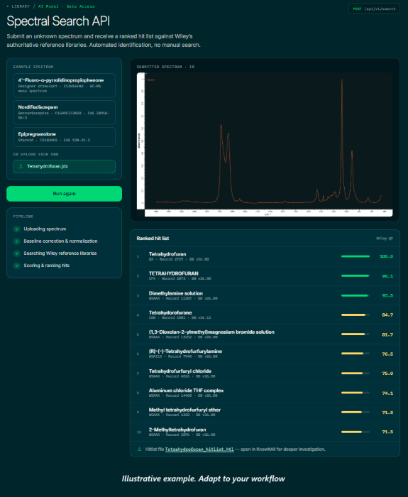 New APIs extend Wiley's gold-standard spectral data and analytical intelligence directly into lab, vendor, and platform workflows