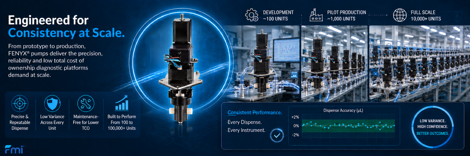 Designing fluidic architecture for scalable diagnostic platforms