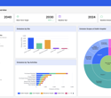 Improving healthcare sustainability through carbon data