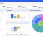 Improving healthcare sustainability through carbon data