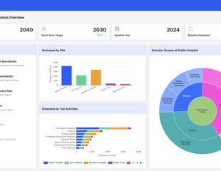 Improving healthcare sustainability through carbon data