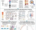 Cancer-related DNA changes may appear in blood years before diagnosis