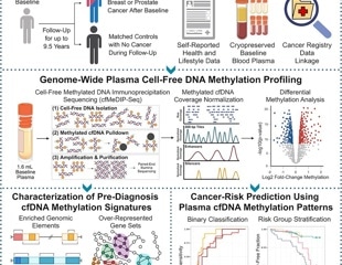 Cancer-related DNA changes may appear in blood years before diagnosis