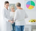 Poor nutrition scores predict mortality risk beyond body weight