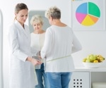 Poor nutrition scores predict mortality risk beyond body weight