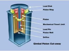 The impact of vibration on microscopy