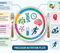 Why the same healthy diet may not work the same way for everyone